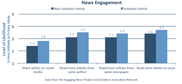 Solutions Journalism - Center for Media Engagement - Center for Media ...