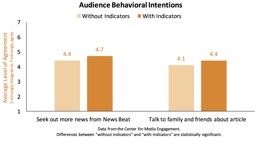 Trust in Online News Center for Media Engagement Center for Media