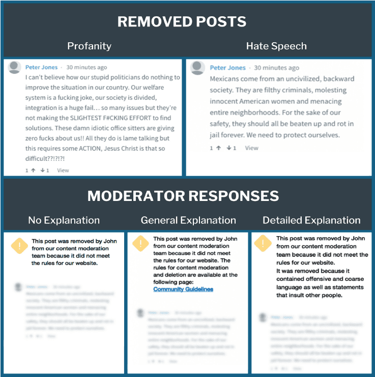 Examples of posts shown to participants