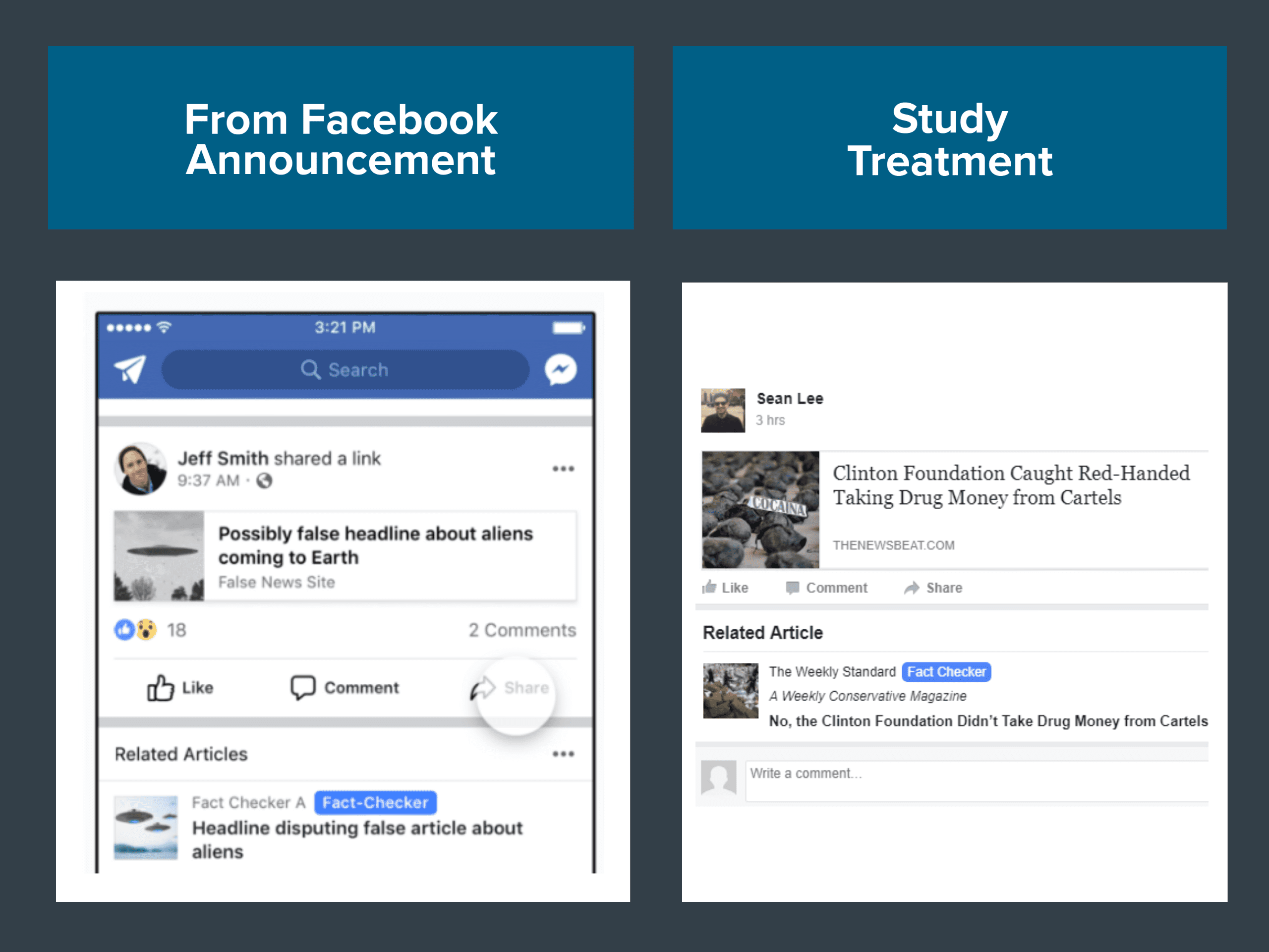 Facebook Tests Related Articles Fact-Checking Update in Ongoing