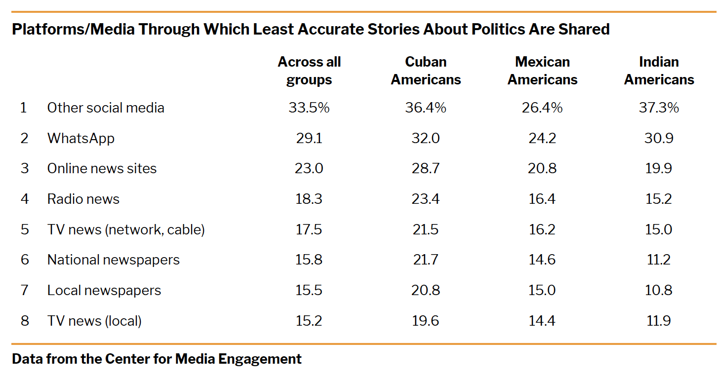 PDF) Encountering and Correcting Misinformation on WhatsApp: The Roles of  User Motivations and Trust in Messaging Group Members