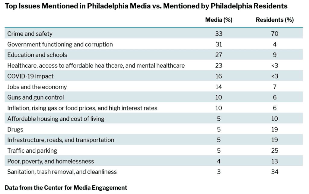 The News Philadelphians Use: Analyzing the Local Media Landscape ...