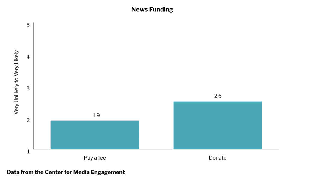 The News Philadelphians Use: Analyzing the Local Media Landscape ...