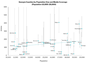 population size and media coverage 10 20k