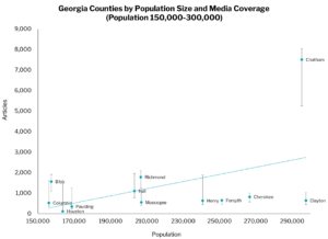 population size and media coverage 150 300k