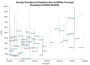 population size and media coverage 20 50k