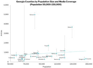 population size and media coverage 50 150k