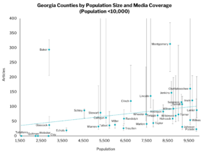 population size and media coverage less than 10k