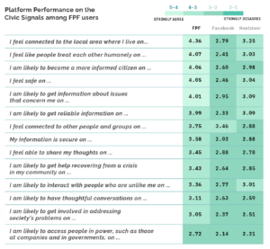 platfrom perfromance table