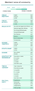 sense of community table