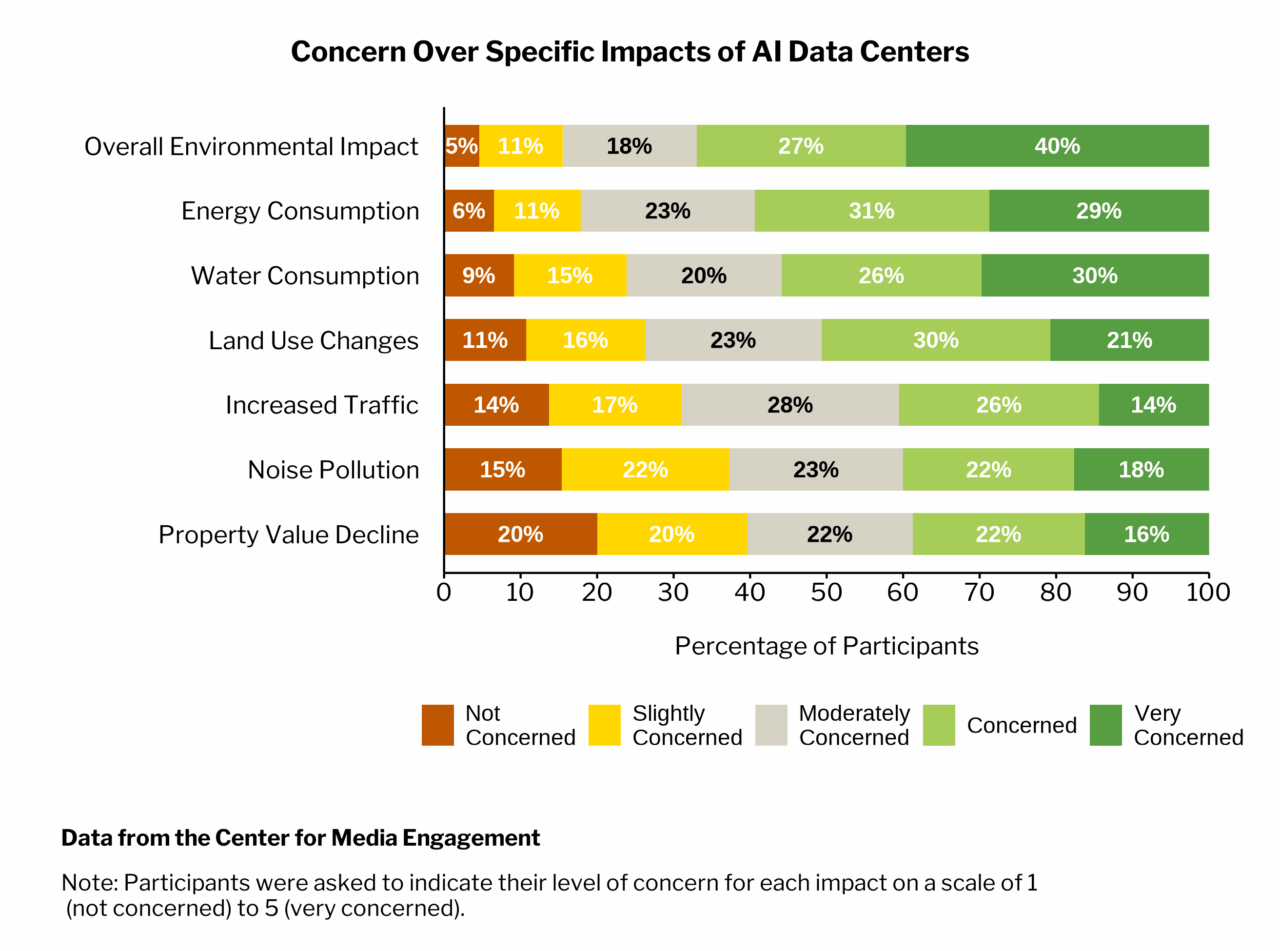 Power Struggles: Texans’ Thoughts On The AI Data Center Boom and Its ...